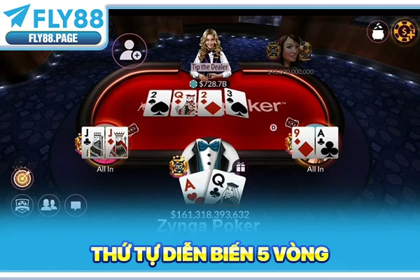 Thứ tự diễn biến 5 vòng